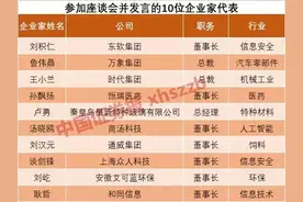 11月1日这场重要的民营企业座谈会，都有哪些上市公司代表参加？图片