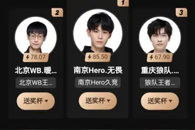 打野人气排名：一二名已经放假，三四名才是真野王，第五名是梦泪图片