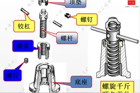 画装配图需要注意哪些？掌握装配图尺寸标注，值得好好学习保存图片