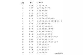 2021年度汉中市优秀教师、优秀教育工作者、教学能手、优秀班主任表彰名单新鲜出炉！图片