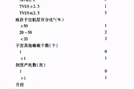 这个剖宫产后遗症发生率最高可达88%，备孕2胎该怎么办？图片