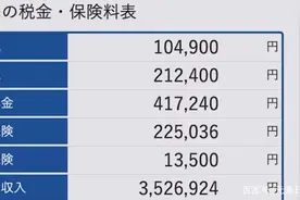 日本人均年收入24万人民币，为什么还很“穷”图片