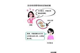 双胞胎妊娠或多胎妊娠的危险性？图片