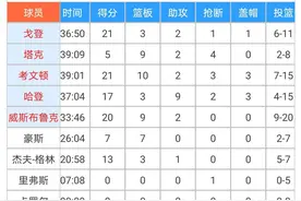 火箭-雷霆的抢七大战惊心动魄火箭2分淘汰雷霆！图片