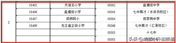 注意！持续火爆的锦江二区，不排除要卡落户年限了