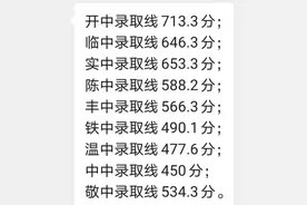 重庆这几个区2020中考录取分数线出炉！你家孩子考上哪？图片