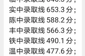 重庆这几个区2020中考录取分数线出炉！你家孩子考上哪？图片