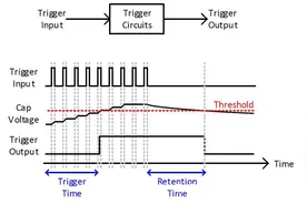 它是世界上最厉害的计算机病毒，通过控制晶体管，取得最高权限图片