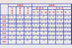 体育知识 运动训练学项群理论图片