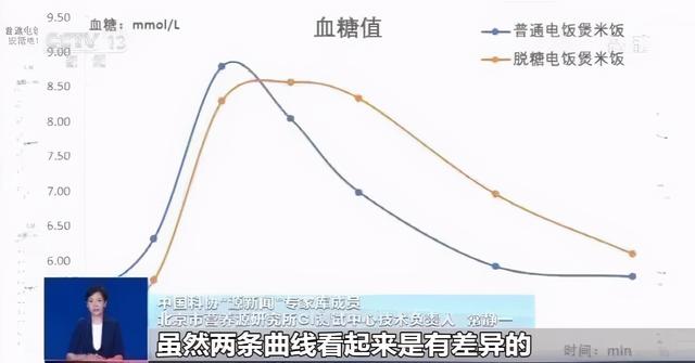 号称降糖70%，脱糖电饭煲真是“智商税”吗？我们研究了一系列测评实验