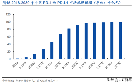 创新药之创新靶点深度研究