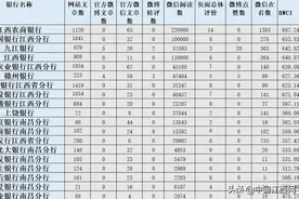最新出炉！江西19家省级银行，谁是“影响力大咖”？这个榜单告诉你图片