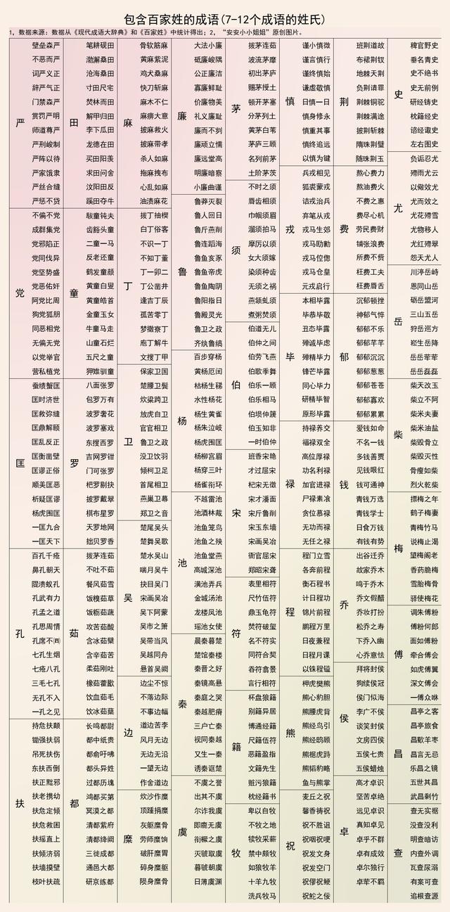 百家姓成语大全:瓜田李下,易烊千玺,你的姓氏都有哪些成语?