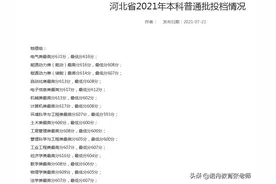 华北电力大学(保定)2021年录取分数线图片