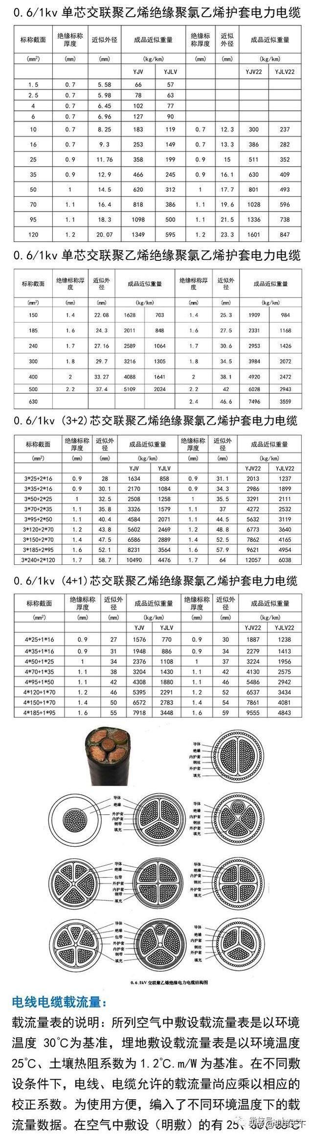 电力电缆「电线电缆销售渠道」