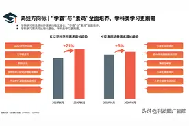教亦有方，营销有术—百度平台K12人群洞察图片