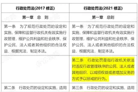 新行政处罚法来了！（新旧对比解读版）图片