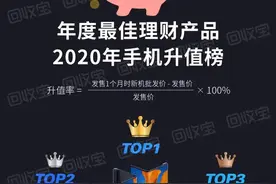 一款手机越卖越贵你敢信？回收宝公布年度手机升值榜图片