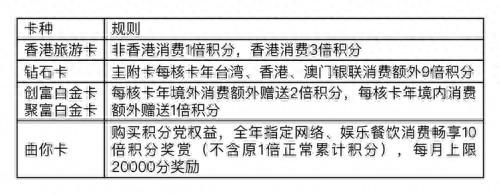 招行信用卡积分买金条，平安银行的信用卡积分怎么兑换物品 配图04
