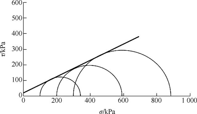 运用uu三轴剪切试验探索非饱和原状黄土强度特性