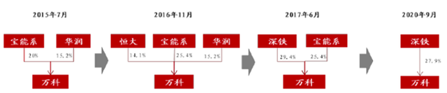 央企、国企、国资背景下的房企，有何不同？