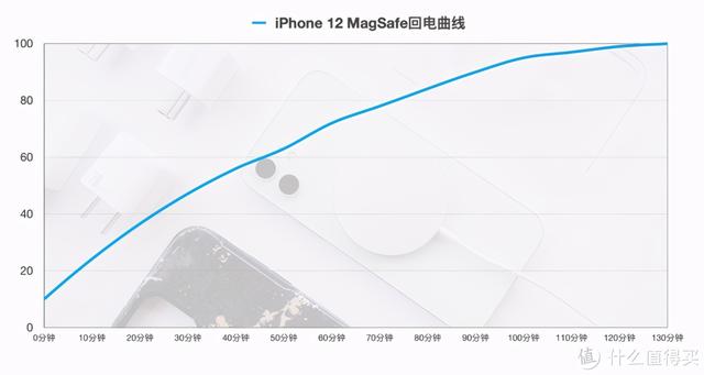 ؿiPhone 12Proϵѡָ