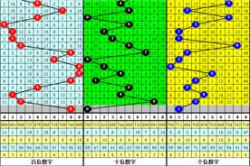 李笑岚2021209期3D：本期通杀号码2，百位独胆看好8图片