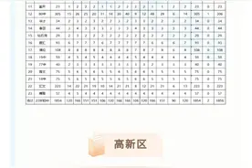 大连家长注意！2021大连中考指标到校名额分配表公布图片