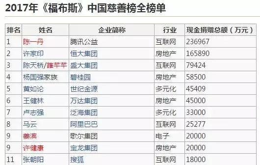 ������Ѷ���ܲ�������ȥ�����ƣ�������100�ڣ���������