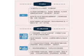 KA是什么意思？即专业又神秘，一张导图浓缩了客户管理的理念图片