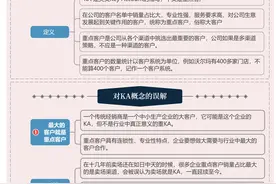 KA是什么意思？即专业又神秘，一张导图浓缩了客户管理的理念图片