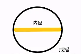 戒指尺码怎么量，教你几个超简单的尺码计算小妙招图片