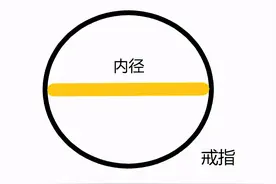 戒指尺码怎么量，教你几个超简单的尺码计算小妙招图片