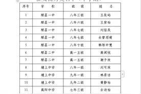 顺昌县“致敬 .2020年清明祭英烈”主题征文优秀作品展（中学组）图片