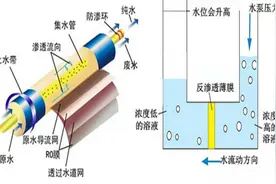 纸浆造纸废水水质与处理方法图片