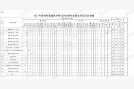 贵阳15所学校特长生招生方案公布图片