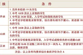 速看！2020年长沙市各高中新生招生简章汇总图片