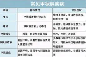 涉及近两亿人，甲状腺疾病该如何买保险，全网最实用攻略来了图片
