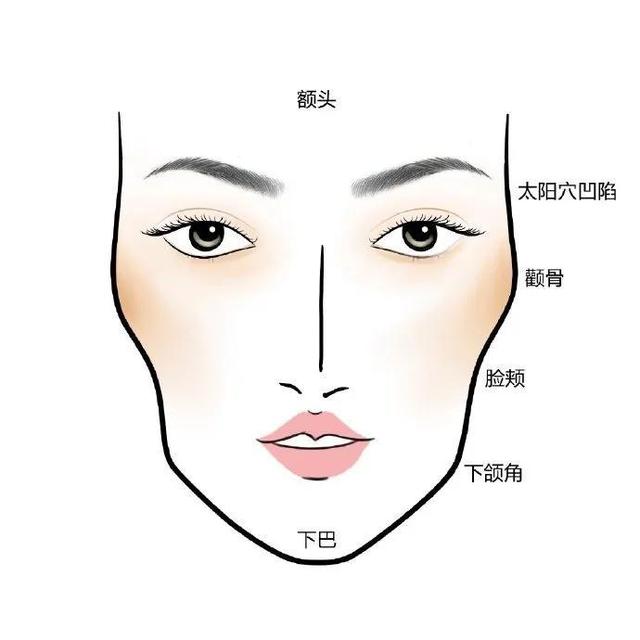 想磨骨改脸型,你最好先了解这些知识