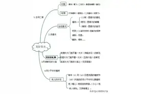 二年级语文下册1-8单元思维导图(可下载打印)图片