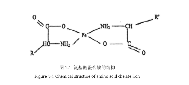 添加氨基酸螯合铁对母猪繁殖性能及仔猪生长发育的影响