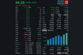 大动作！美的拟吞下机器人龙头库卡，要转赛道？图片