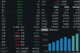 大动作！美的拟吞下机器人龙头库卡，要转赛道？图片