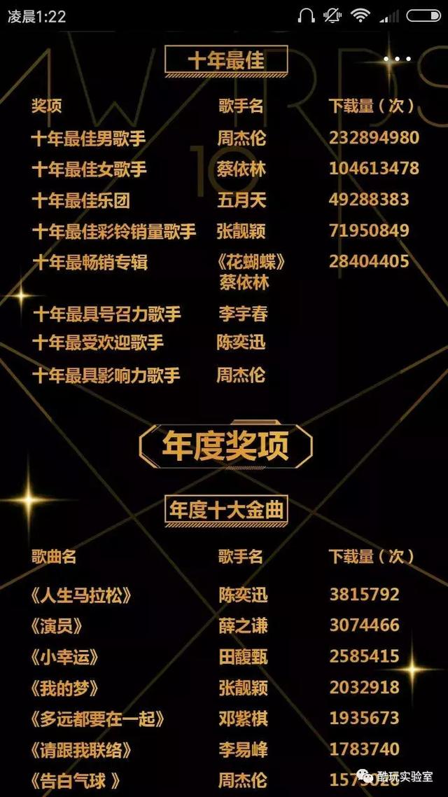 各大音乐平台集体跪了！这个APP不仅免费听周杰伦，还有最强曲库