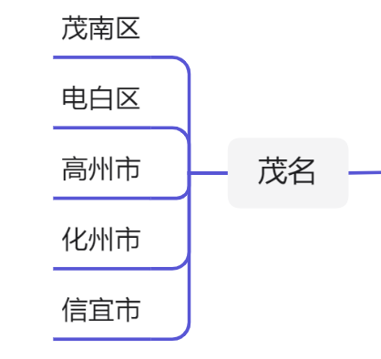 广东21个地级市行政区划图（2021）