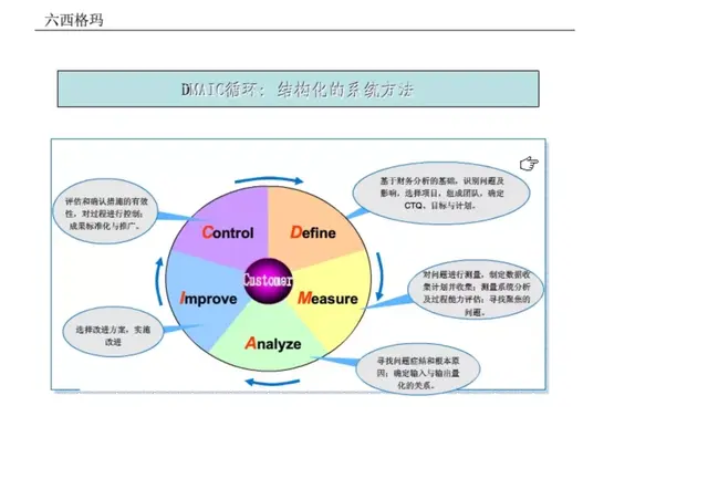 想做好质量管理，这些基础知识你都掌握了吗？-第67张图片-90博客网