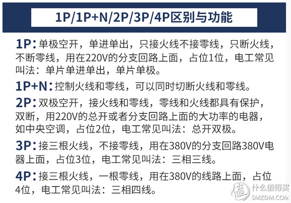 zc和zr电缆哪个贵