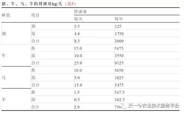 有机肥选择困难症！各种有机肥原料及性质分析大全