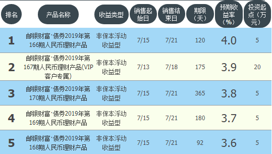 怎么买银行理财产品(怎么买银行理财产品? 这一篇文章就够了)