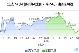 通知：入汛以来最强降雨过程仍在派送 | 服务快报图片
